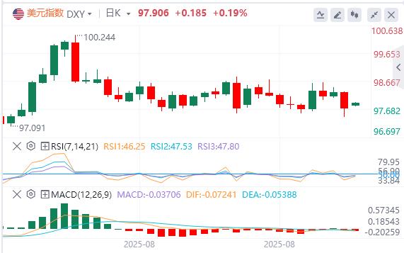 The U.S. non-farm data is far lower than expected! Spot gold hits another high(图1)