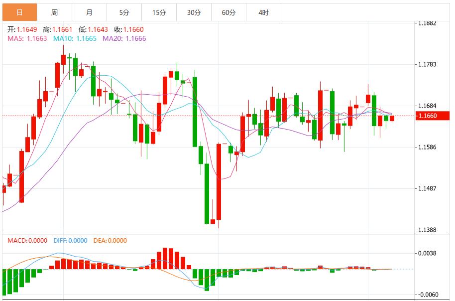 The bearish trend of the US dollar has further intensified, and the market is waiting for US CPI data(图2)