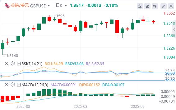 European Central Bank interest rate decisions and U.S. inflation data drive market trends(图2)