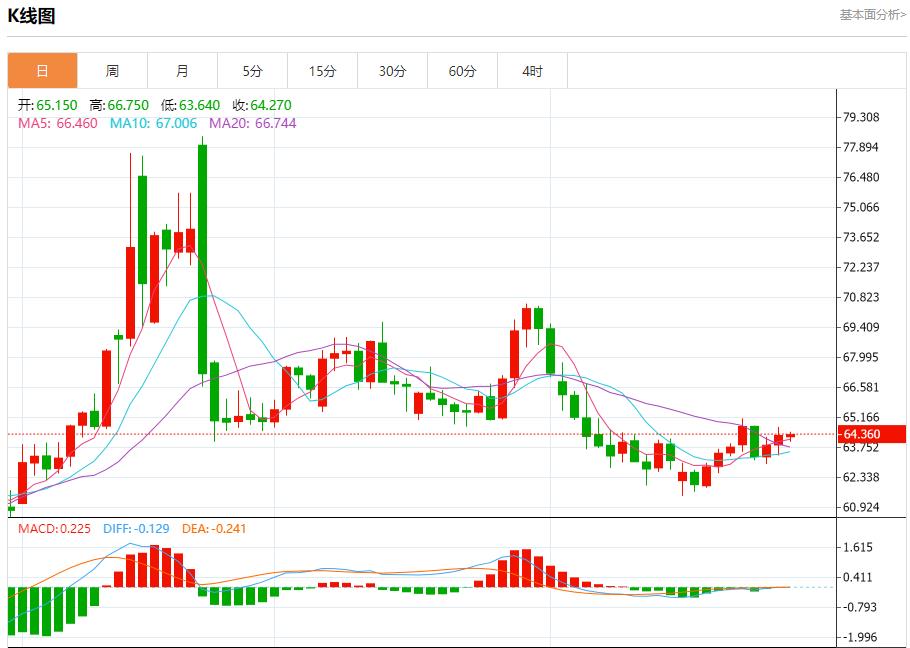 美联储风云再起，8月29日现货黄金、白银、原油、外汇短线走势分析(图5)