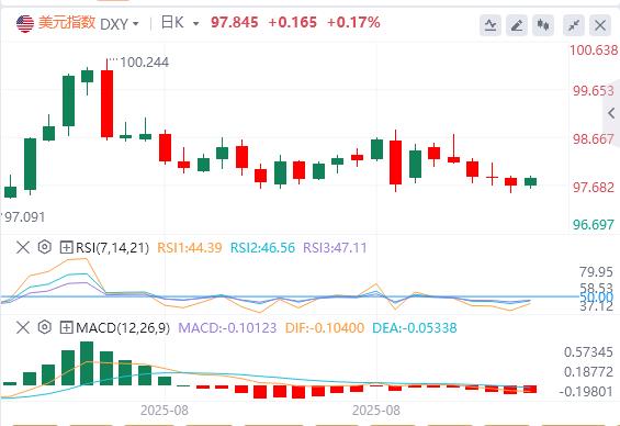 The ECB rate cut is postponed until next year! Todays CPI is difficult to change policy path(图1)