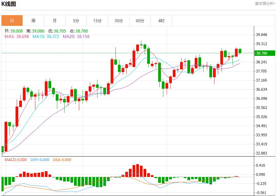 美联储风云再起，8月29日现货黄金、白银、原油、外汇短线走势分析(图4)