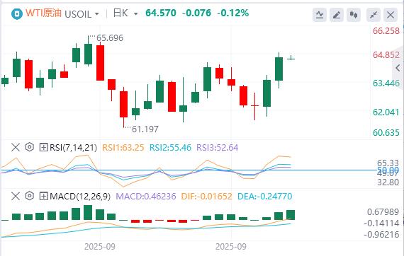US dollar approaches $98, Treasury Secretary says Powell should send a signal of a sharp cut(图5)