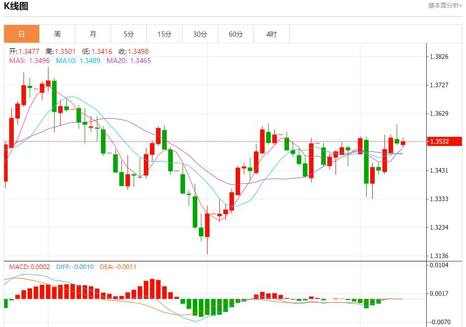 French political arena changes, analysis of short-term trends of spot gold, silver, crude oil and foreign exchange on September 10(图2)