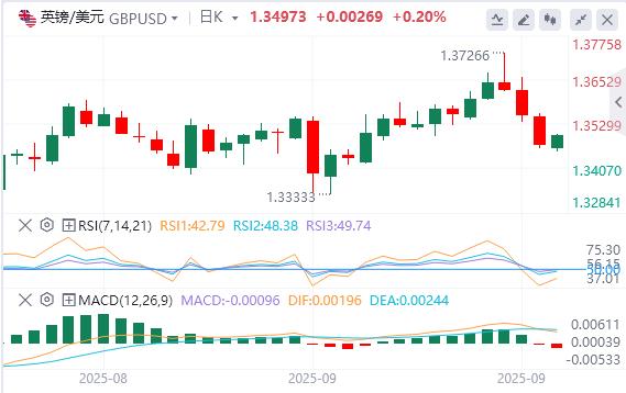 This week, the Feds bigwigs made a series of appearances, and gold hit a new record high.(图2)