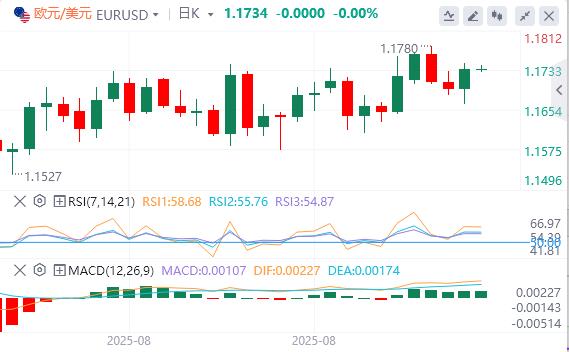 US CPI data hit a new high since January, US dollar fell(图1)