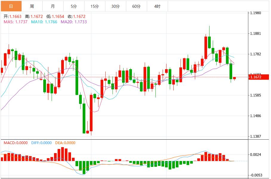 The risk of government shutdown suppresses the market, the US dollar index falls below the 50-day moving average(图2)
