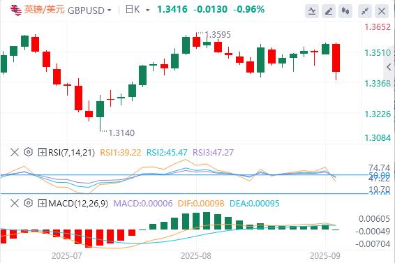 Gold hit record highs, focus turns to US data(图2)