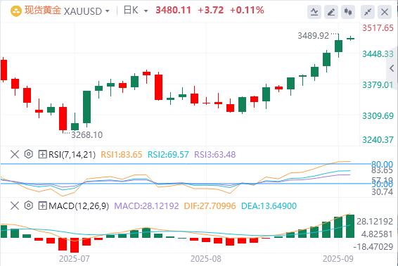 US dollar index lowers under pressure, Milan probably taking office before the Fed meeting in September(图4)
