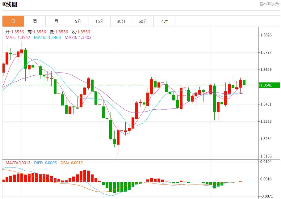 Bond yields soar, analysis of short-term trends of spot gold, silver, crude oil and foreign exchange on September 12(图2) Bond yields soar, analysis of short-term trends of spot gold, silver, crude oil and foreign exchange on September 12(图2)