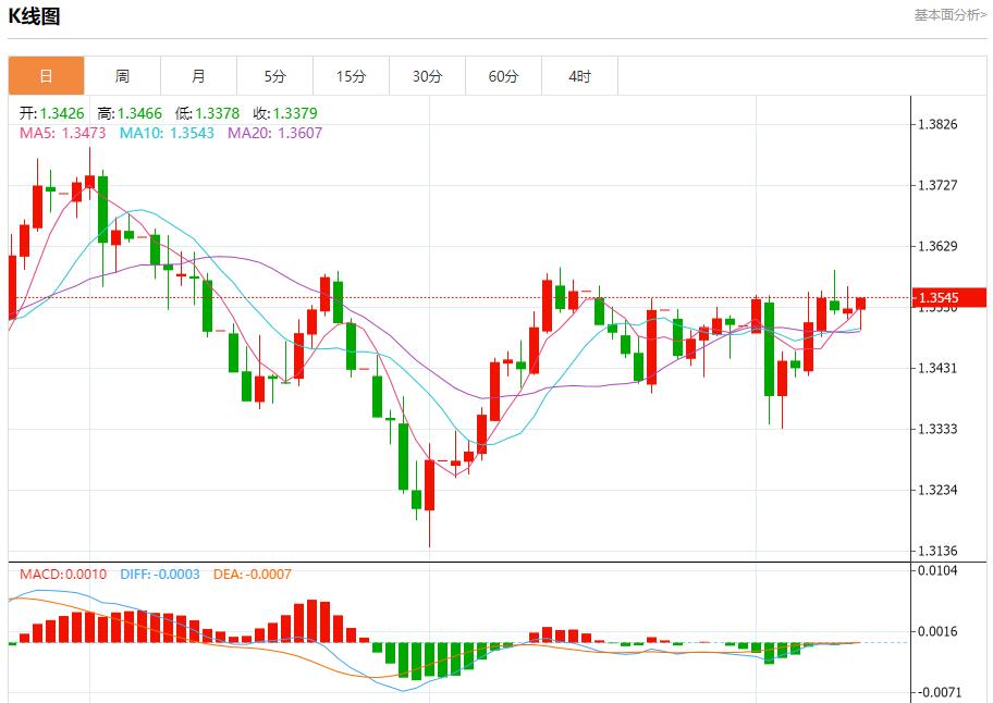 The European Central Bank keeps interest rates unchanged, and analysis of short-term trends of spot gold, silver, crude oil and foreign exchange on September 11(图2)