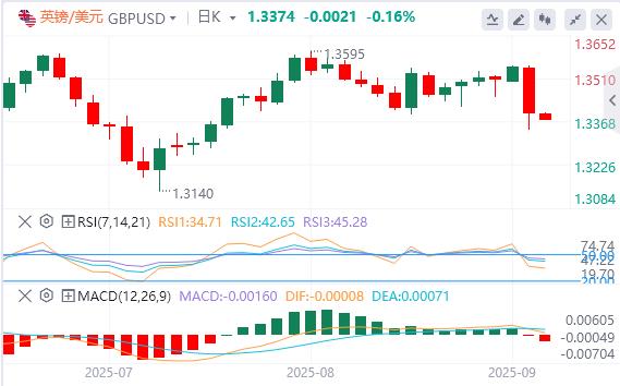 The US dollar index returns to the 98 mark, and gold and silver both rise again(图3)