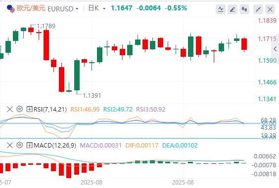 Gold hit record highs, focus turns to US data(图1)