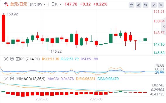 European Central Bank interest rate decisions and U.S. inflation data drive market trends(图3)