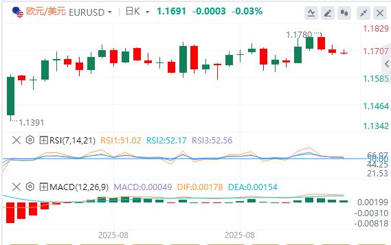 European Central Bank interest rate decisions and U.S. inflation data drive market trends(图1)