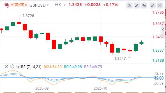 La Fed taglierà nuovamente i tassi di interesse? , loro raggiunge nuovamente livelli record(图2)
