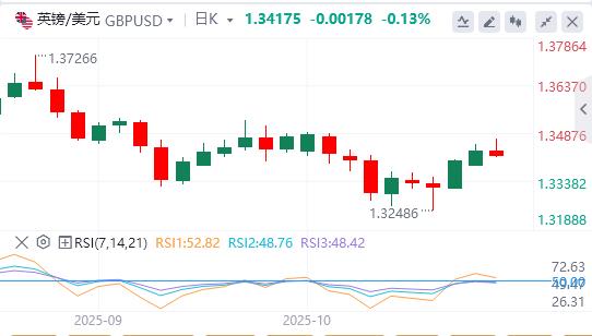 Il dollaro USA continua a scivolare e l’oro si ritira dai massimi storici(图2)