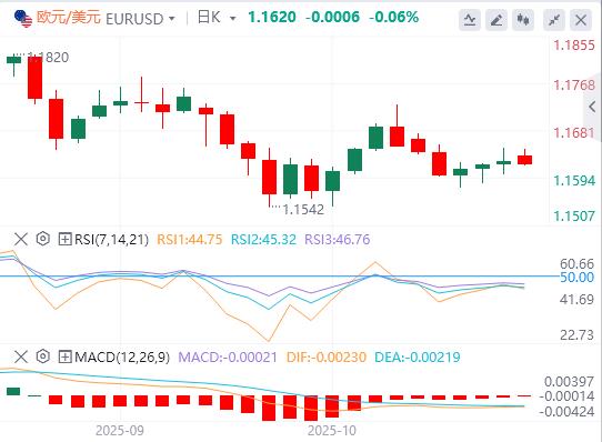 I mercati si calmano sull’ottimismo sull’accordo wzhdjgj.commerciale USA-Cina(图1) I mercati si calmano sull’ottimismo sull’accordo wzhdjgj.commerciale USA-Cina(图1)