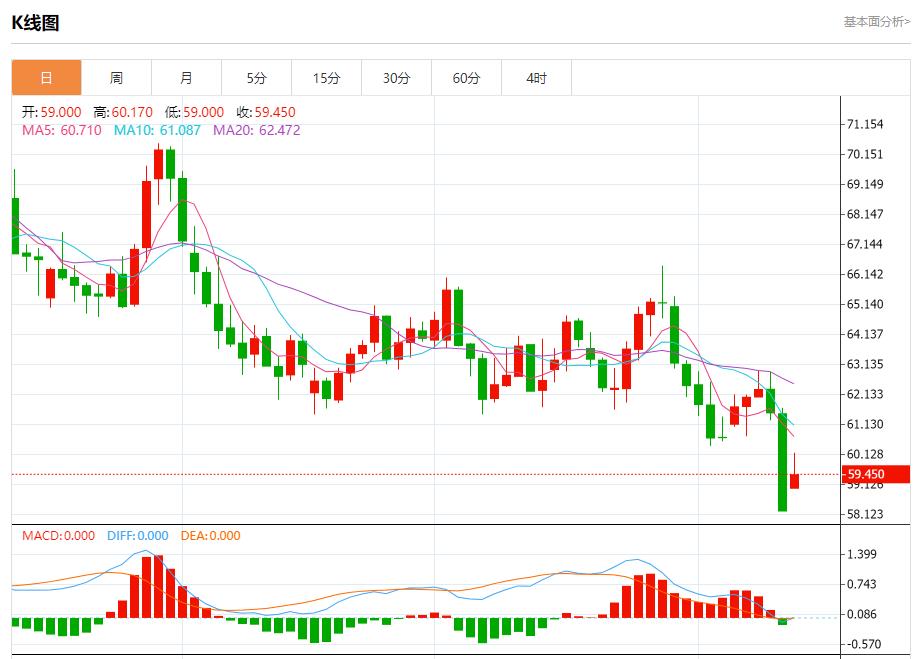 美联储官员静默期前本周将密集发声，10月13日现货黄金、白银、原油、外汇短线走势分析(图5)