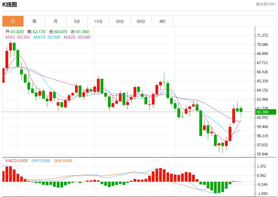 Intensive Debatte über das Handelsabkommen zwischen den USA und Malaysia, Analyse der kurzfristigen Entwicklung von Spotgold, Silber, Rohöl und Devisen am 27. Oktober(图5) Intensive Debatte über das Handelsabkommen zwischen den USA und Malaysia, Analyse der kurzfristigen Entwicklung von Spotgold, Silber, Rohöl und Devisen am 27. Oktober(图5)
