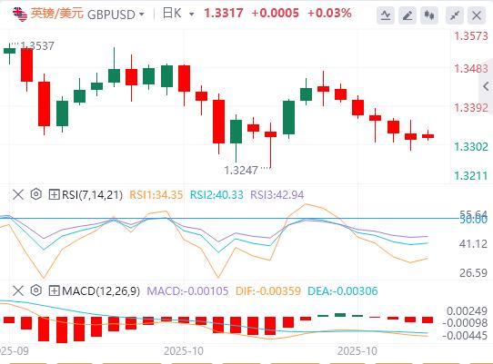 I mercati si calmano sull’ottimismo sull’accordo wzhdjgj.commerciale USA-Cina(图2) I mercati si calmano sull’ottimismo sull’accordo wzhdjgj.commerciale USA-Cina(图2)