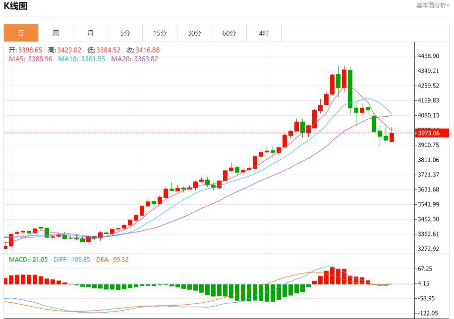 美联储放鹰,10月30日现货黄金、白银、原油、外汇短线走势分析(图3) 美联储放鹰,10月30日现货黄金、白银、原油、外汇短线走势分析(图3)