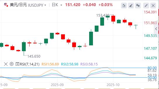 La Fed taglierà nuovamente i tassi di interesse? , loro raggiunge nuovamente livelli record(图3)
