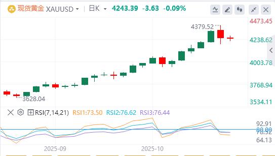 Trump impone dazi del 25% sugli autocarri medi e pesanti importati, dollaro sotto la soglia dei 900(图3)