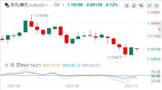 Lindice du dollar américain est tombé en dessous de la barre des 99, Trump sest prononcé !(图2) Lindice du dollar américain est tombé en dessous de la barre des 99, Trump sest prononcé !(图2)