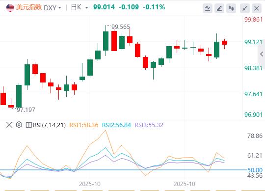 Die Entscheidung der Fed entsprach den Erwartungen und Powells „hawkisher“ Vorstoß ließ den US-Index steigen!(图1) Die Entscheidung der Fed entsprach den Erwartungen und Powells „hawkisher“ Vorstoß ließ den US-Index steigen!(图1)