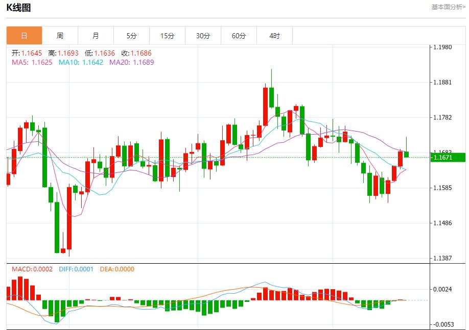 Sono tornate le colombe bancarie europee, analisi delle tendenze a breve termine di oro spot, argento, petrolio greggio e valuta estera del 17 ottobre(图1) Sono tornate le colombe bancarie europee, analisi delle tendenze a breve termine di oro spot, argento, petrolio greggio e valuta estera del 17 ottobre(图1)