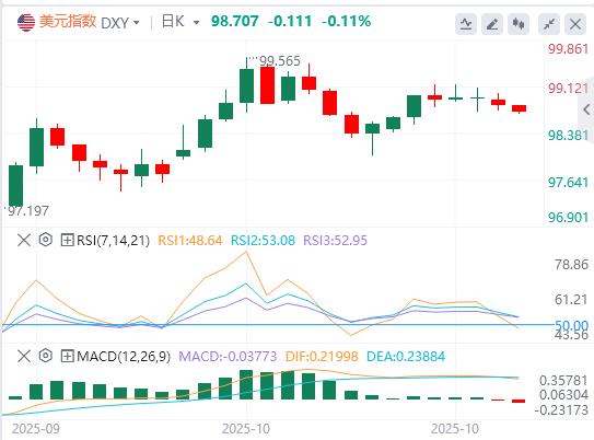 Der US-Dollar-Index schwankte nach unten und Trump hat noch nicht ernsthaft über eine Wiederwahl für eine dritte Amtszeit nachgedacht.(图1) Der US-Dollar-Index schwankte nach unten und Trump hat noch nicht ernsthaft über eine Wiederwahl für eine dritte Amtszeit nachgedacht.(图1)