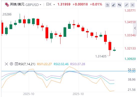Il Giappone è fermo, stasera arriverà la decisione sul tasso di interesse della Banca Centrale Europea!(图2)