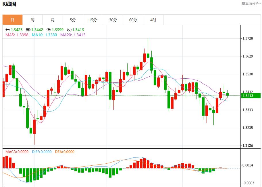 Der „Shutdown“ der US-Bundesregierung geht weiter. Analyse der kurzfristigen Trends von Spotgold, Silber, Rohöl und Devisen am 20. Oktober(图2) Der „Shutdown“ der US-Bundesregierung geht weiter. Analyse der kurzfristigen Trends von Spotgold, Silber, Rohöl und Devisen am 20. Oktober(图2)
