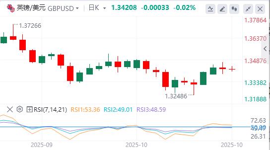 Il dollaro si indebolisce mentre le tensioni wzhdjgj.commerciali tra Stati Uniti e Cina si allentano(图2) Il dollaro si indebolisce mentre le tensioni wzhdjgj.commerciali tra Stati Uniti e Cina si allentano(图2)