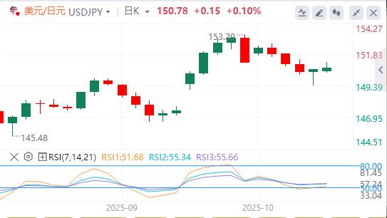 Il dollaro si indebolisce mentre le tensioni wzhdjgj.commerciali tra Stati Uniti e Cina si allentano(图3) Il dollaro si indebolisce mentre le tensioni wzhdjgj.commerciali tra Stati Uniti e Cina si allentano(图3)