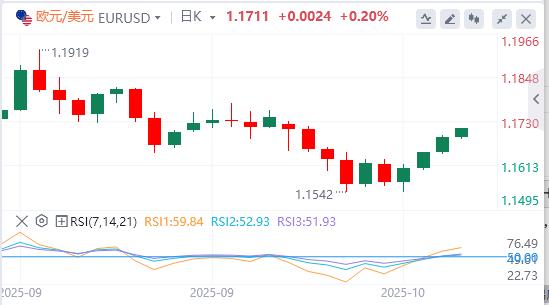 La voce della colomba della Fed si fa sempre più forte e il credito bancario negli Stati Uniti è in forte espansione(图2) La voce della colomba della Fed si fa sempre più forte e il credito bancario negli Stati Uniti è in forte espansione(图2)