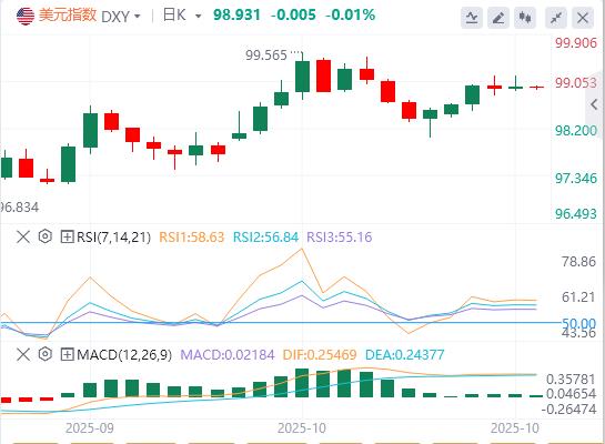 L’indice del dollaro USA rimane volatile e il petrolio greggio internazionale aumenta di oltre il 5%(图1) L’indice del dollaro USA rimane volatile e il petrolio greggio internazionale aumenta di oltre il 5%(图1)