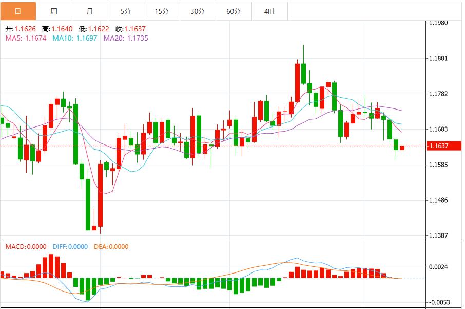 Der Regierungsstillstand kann die Dollar-Zuwächse nicht aufhalten, warten Sie auf das Wort der Fed-Beamten(图2)