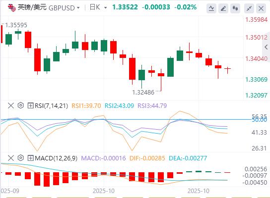 Le nuove restrizioni statunitensi sulla Cina colpiscono il punto debole della scienza e della tecnologia! , il taglio dei tassi da parte della Fed è quasi una conclusione scontata(图2)