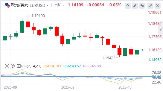 L’indice del dollaro USA resiste a malapena alla soglia dei 99, è imminente un taglio dei tassi di interesse?(图2) L’indice del dollaro USA resiste a malapena alla soglia dei 99, è imminente un taglio dei tassi di interesse?(图2)