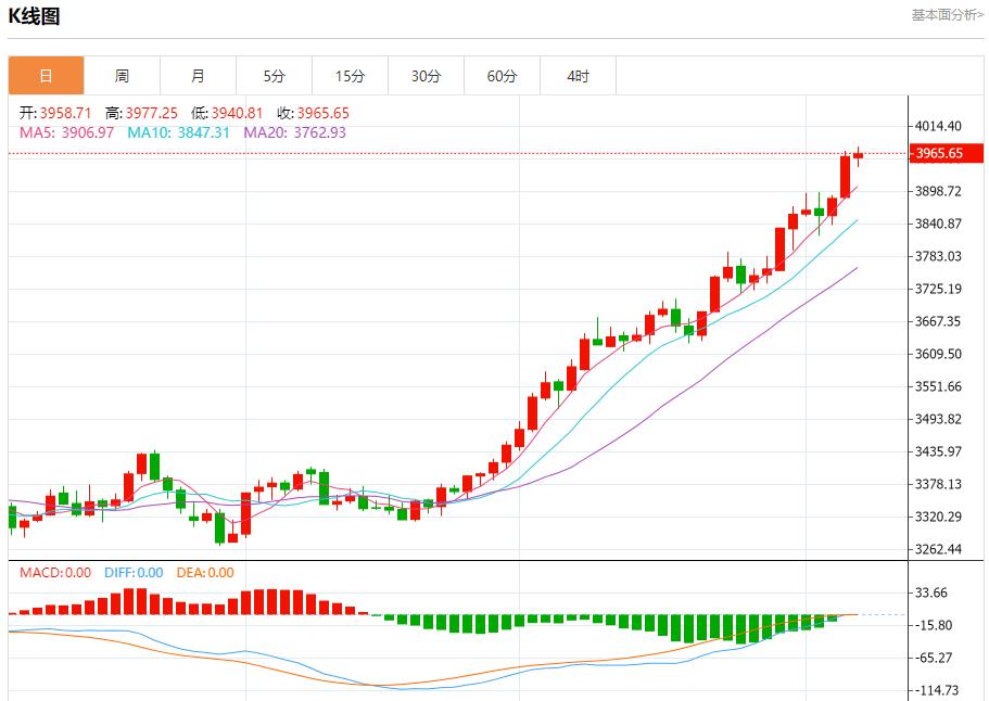 德国工业新订单连续第四个月下降,10月7日现货黄金、白银、原油、外汇短线走势分析(图3) 德国工业新订单连续第四个月下降,10月7日现货黄金、白银、原油、外汇短线走势分析(图3)