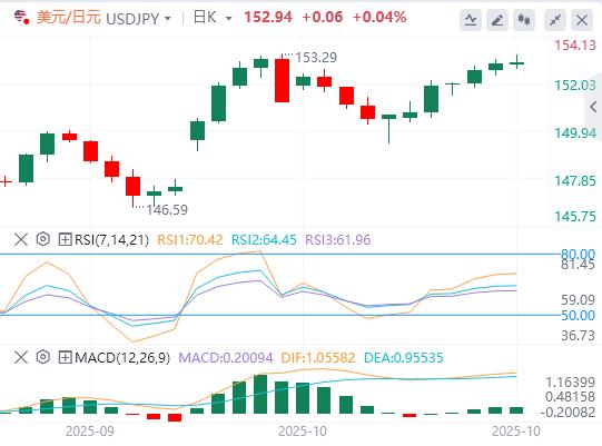 I mercati si calmano sull’ottimismo sull’accordo wzhdjgj.commerciale USA-Cina(图3) I mercati si calmano sull’ottimismo sull’accordo wzhdjgj.commerciale USA-Cina(图3)