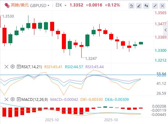 Der US-Dollar-Index schwankte nach unten und Trump hat noch nicht ernsthaft über eine Wiederwahl für eine dritte Amtszeit nachgedacht.(图3) Der US-Dollar-Index schwankte nach unten und Trump hat noch nicht ernsthaft über eine Wiederwahl für eine dritte Amtszeit nachgedacht.(图3)