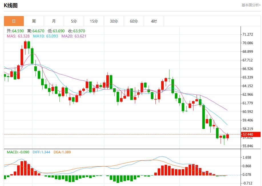 La trajectoire de réduction des taux dintérêt de la Fed a changé, analyse des tendances à court terme de lor au wzhdjgj.comptant, de largent, du pétrole brut et des changes le 21 octobre(图5)