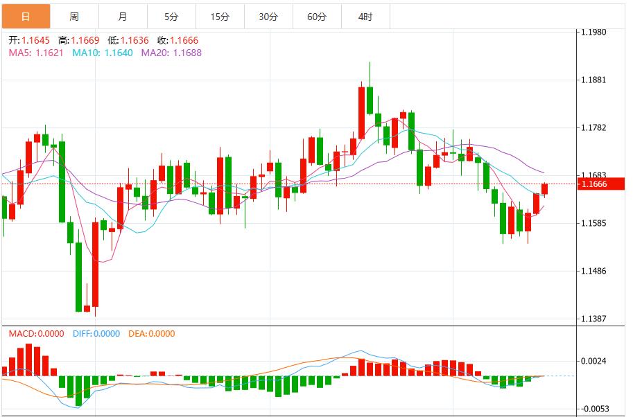 Sorgen über Handelsspannungen und die Erwartung einer Zinssenkung durch die Federal Reserve setzten den US-Dollar-Index unter Druck(图2) Sorgen über Handelsspannungen und die Erwartung einer Zinssenkung durch die Federal Reserve setzten den US-Dollar-Index unter Druck(图2)