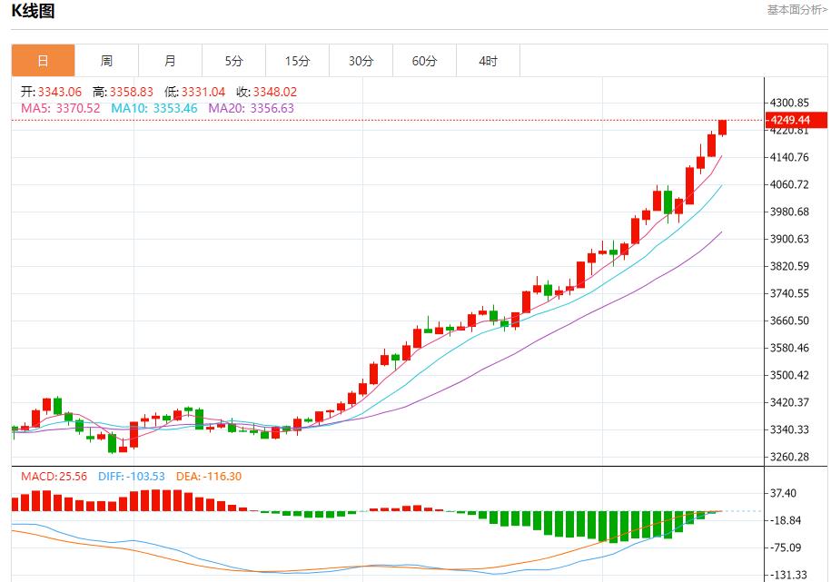 US-Notenbankgouverneur Waller befürwortet schrittweise Zinssenkungen. Analyse des kurzfristigen Trends von Spotgold, Silber, Rohöl und Devisen am 16. Oktober(图3)