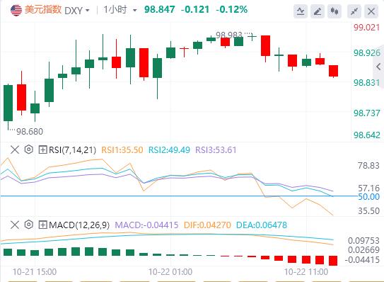 Nicht-US-Währungen fielen am Dienstag im Allgemeinen. Wird der US-Dollar wieder an Beliebtheit gewinnen?(图1) Nicht-US-Währungen fielen am Dienstag im Allgemeinen. Wird der US-Dollar wieder an Beliebtheit gewinnen?(图1)