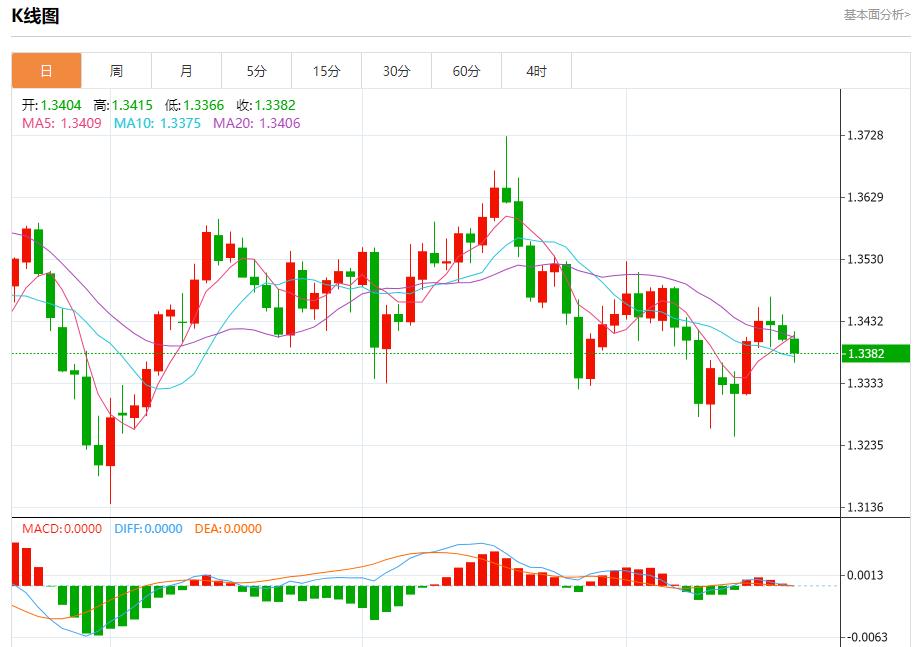 La trajectoire de réduction des taux dintérêt de la Fed a changé, analyse des tendances à court terme de lor au wzhdjgj.comptant, de largent, du pétrole brut et des changes le 21 octobre(图2)