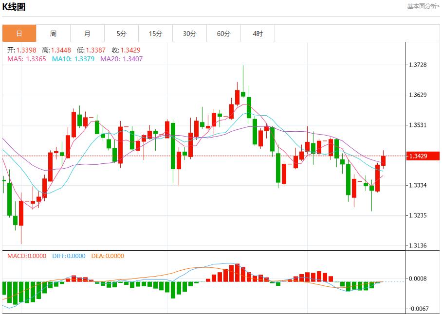 US-Notenbankgouverneur Waller befürwortet schrittweise Zinssenkungen. Analyse des kurzfristigen Trends von Spotgold, Silber, Rohöl und Devisen am 16. Oktober(图2)